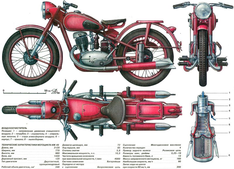 Мотоцикл Іж 49